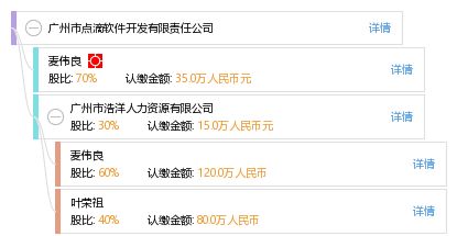 廣州市點滴軟件開發(fā)有限責任公司 專業(yè)廣州軟件開發(fā)服務(wù)引領(lǐng)數(shù)字化創(chuàng)新
