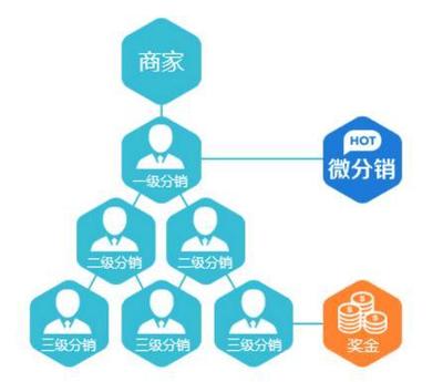 泓樽付模式系統(tǒng)軟件開發(fā) 廣州比拉網(wǎng)的創(chuàng)新實踐與行業(yè)貢獻